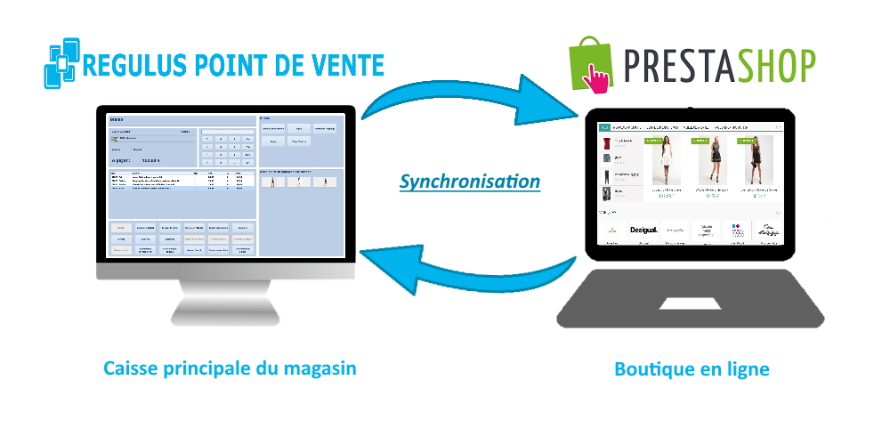 Schema synchronisation Regulus Point de vente prestashop e commerce logiciel e shop caisse enregistreuse