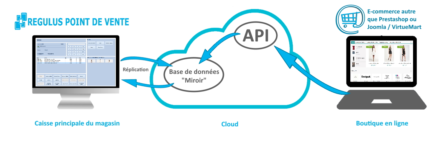 Shema Liaison E commerce API Regulus point de vente