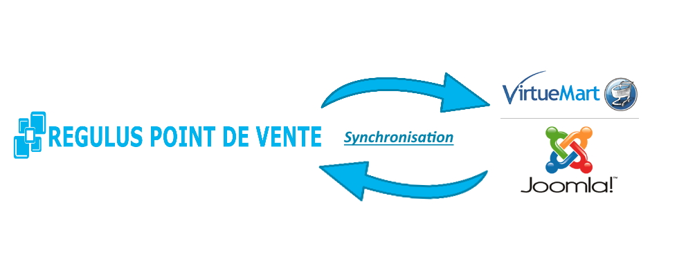 Module de synchronisation Regulus - Joomla VirtueMart